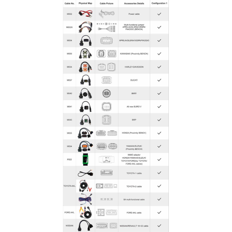 Adaptador | OBDSTAR MOTO IMMO KIT1| obdstar france | Keyfirst