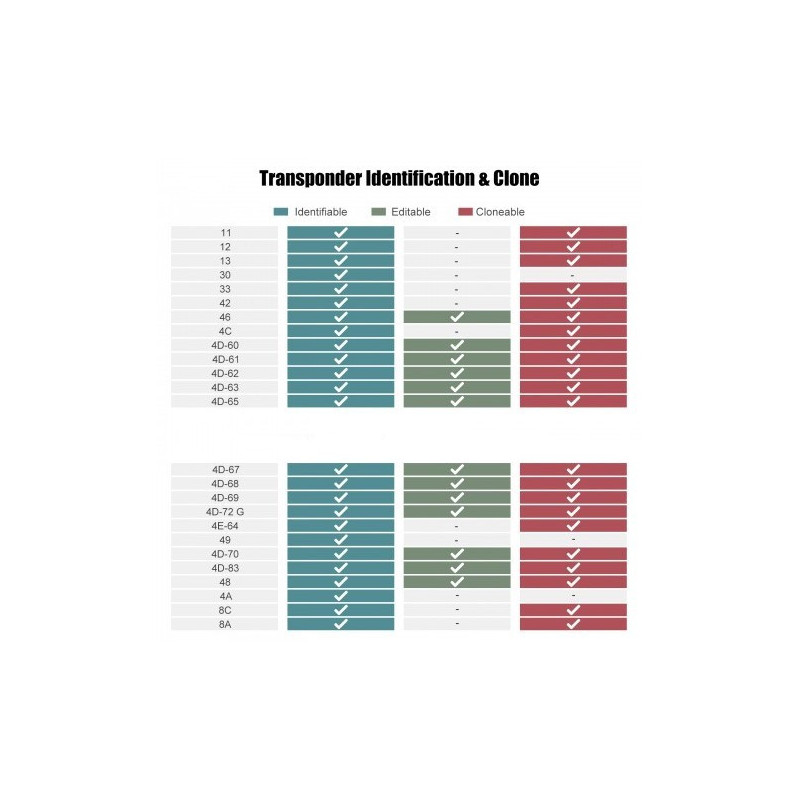 XHORSE Key Tool Max Pro OBD – Professioneller Schlüssel-Programmierer XDKMP0EN