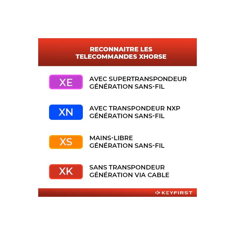 XHS-01 - Télécommande universelle Mains Libres XHORSE - XSKF01EN