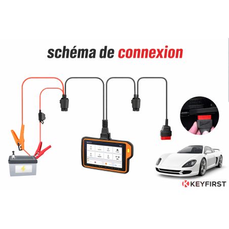 XHORSE AKL All Keys Lost Cable for Ford 2016–2021 with Active Alarm – XDFAKLGL – XHS-A042